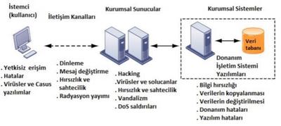 Sistem Savunması